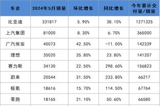 伤情通报：青岛西海岸球员孙捷左侧桡骨中上段粉碎性骨折