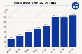 记者：切尔西将一家酒店以7630万镑卖给母公司，有助于减少亏损